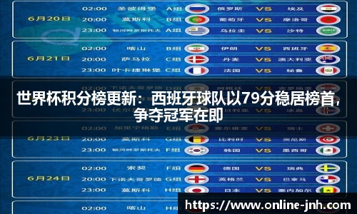 世界杯积分榜更新：西班牙球队以79分稳居榜首，争夺冠军在即
