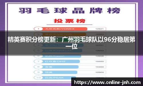 精英赛积分榜更新：广州羽毛球队以96分稳居第一位