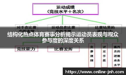 结构化热点体育赛事分析揭示运动员表现与观众参与度的深度关系