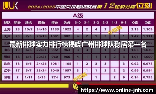 最新排球实力排行榜揭晓广州排球队稳居第一名